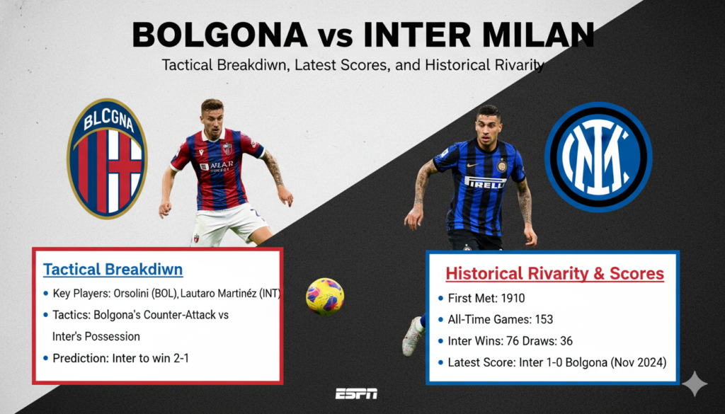 bologna vs inter